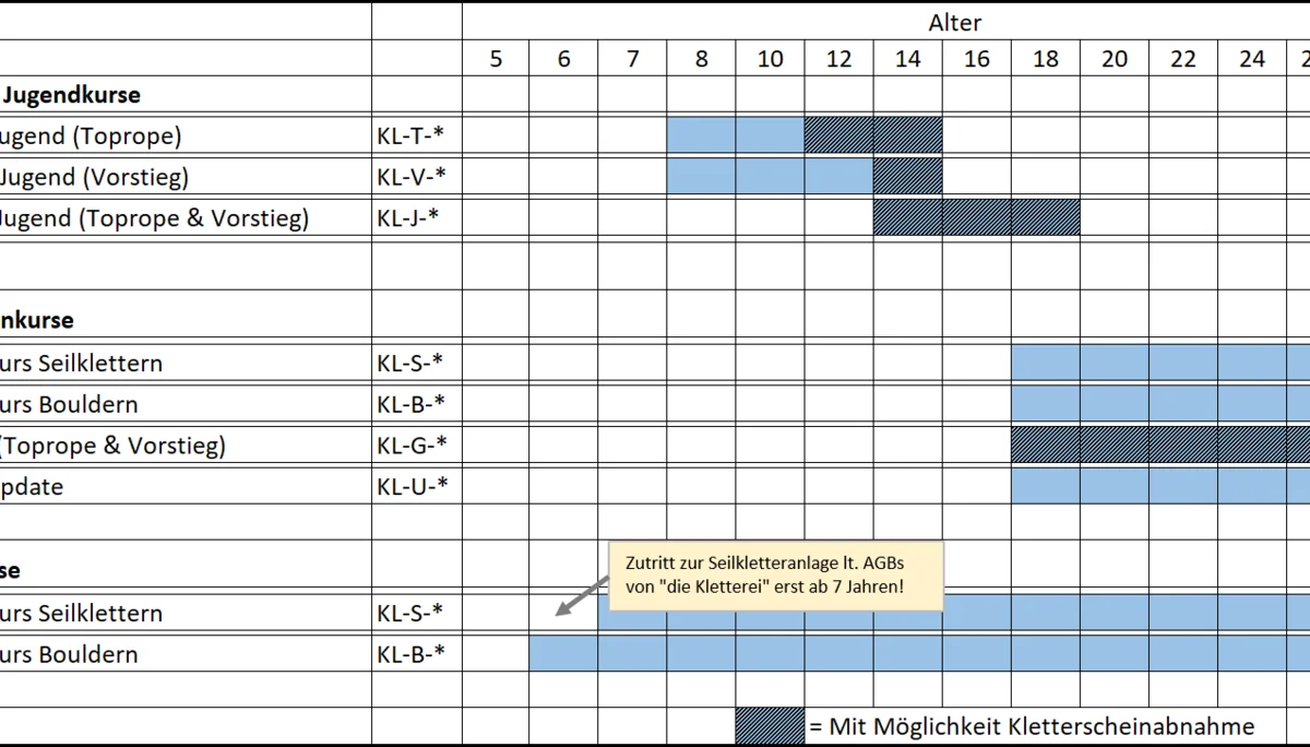 © DAV Sektion Kaufering