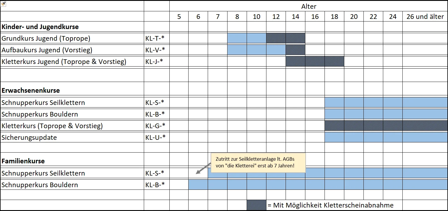 © DAV Sektion Kaufering